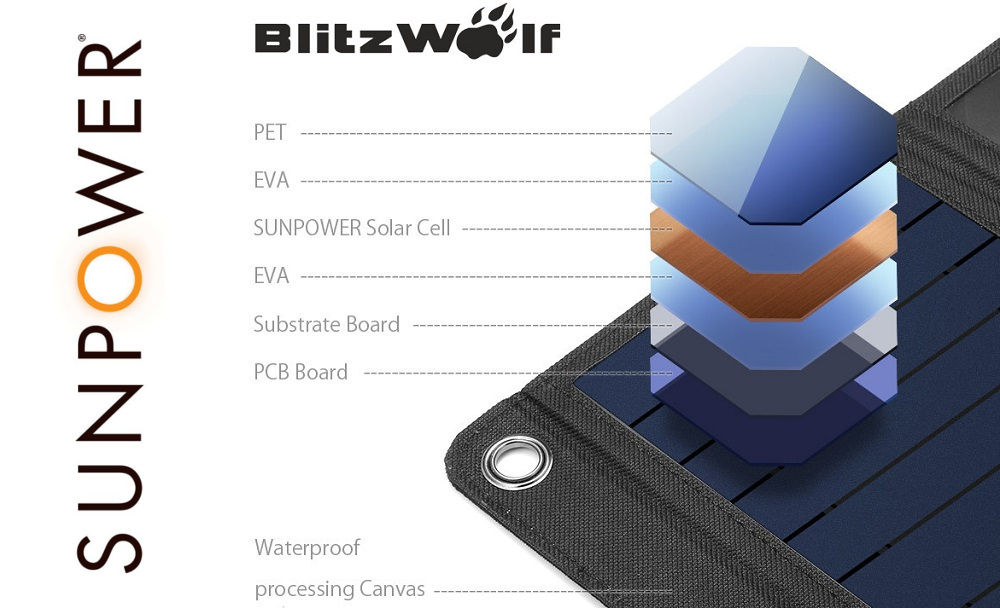BlitzWolf BW-L3 felépítés