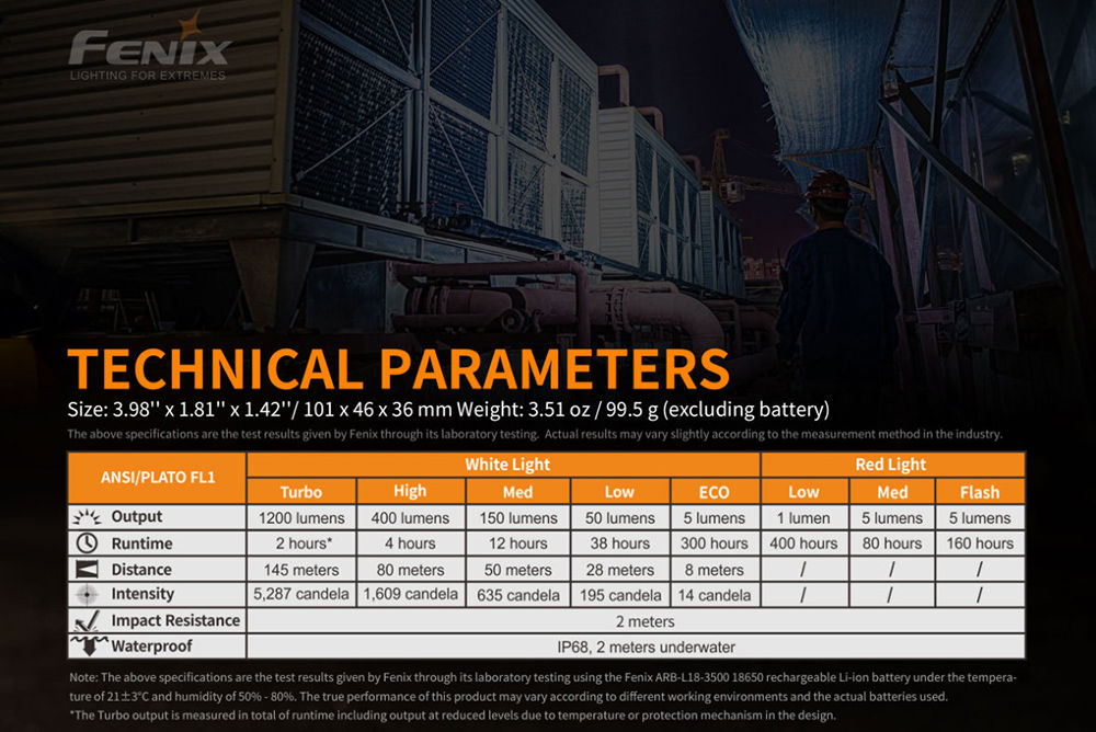 Fenix HM61R Amber parameters banner
