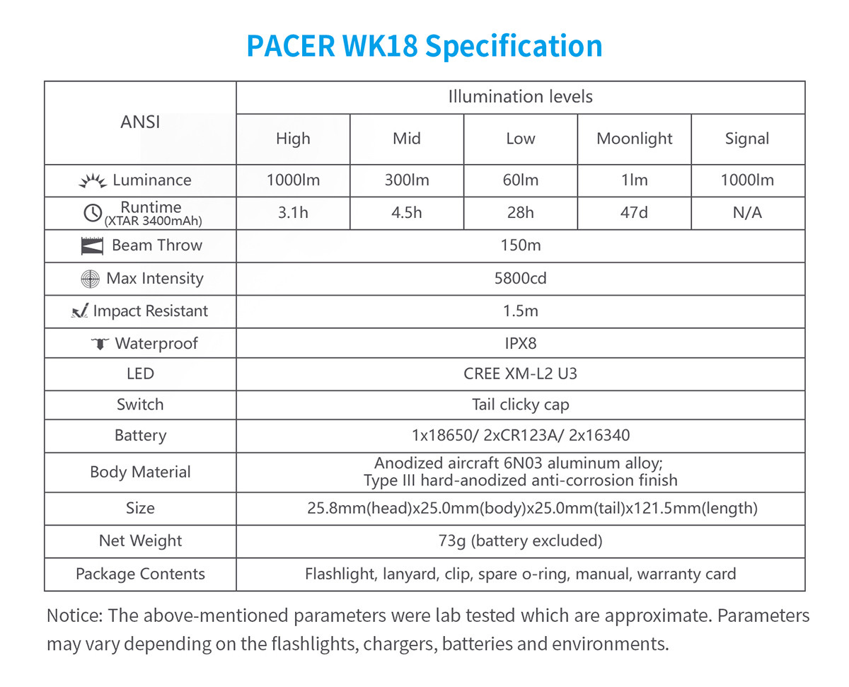 XTAR WK18 PACER specification banner