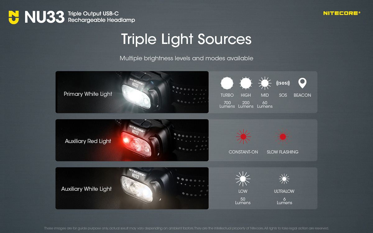 Nitecore NU33 light source banner