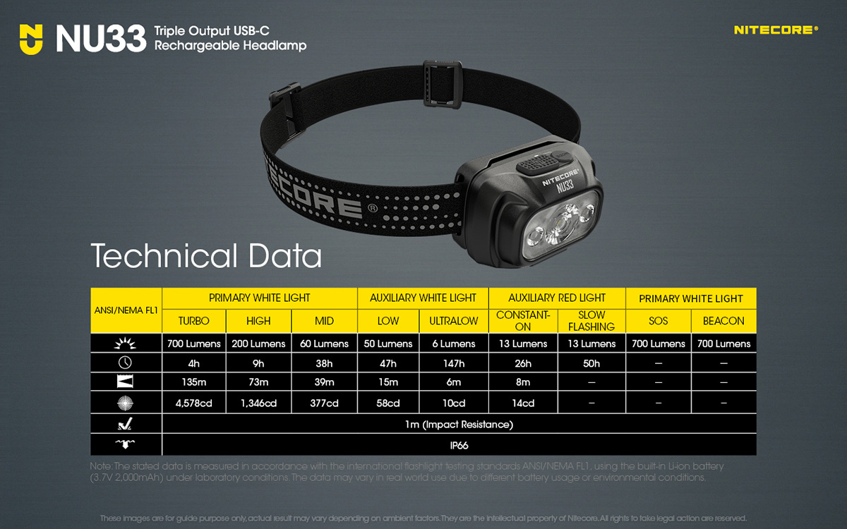 Nitecore NU33 datasheet