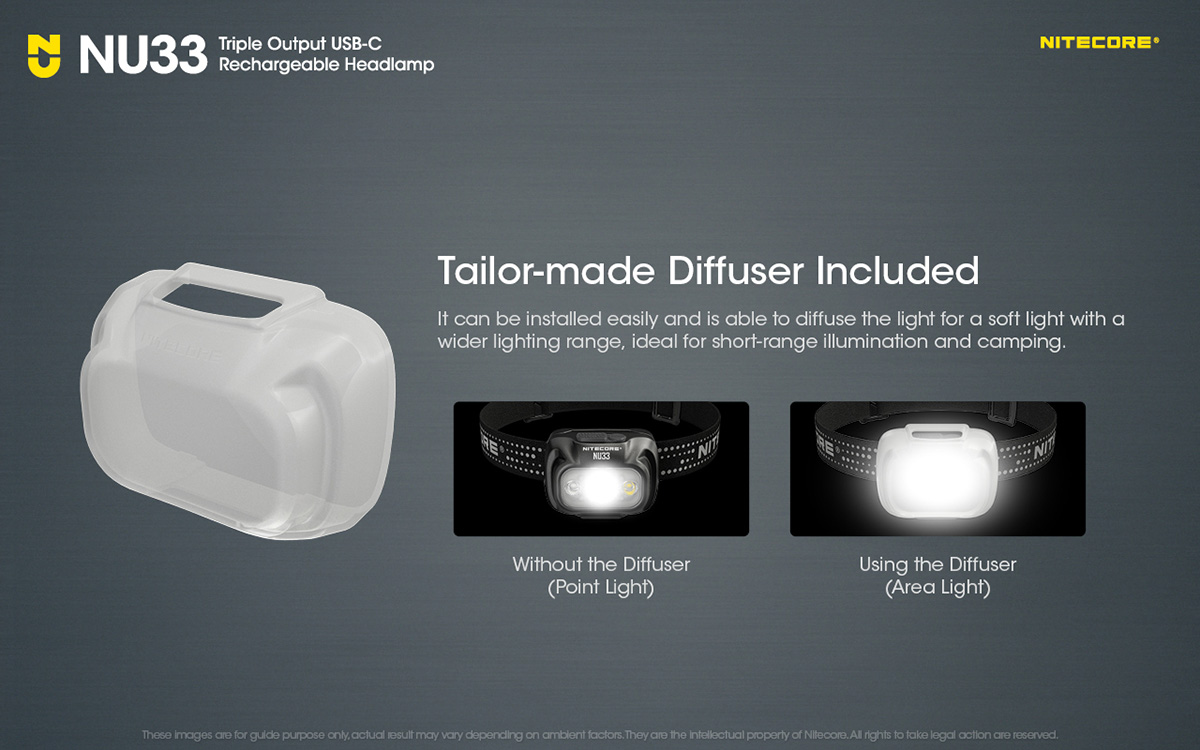 Nitecore NU33 Diffuser banner